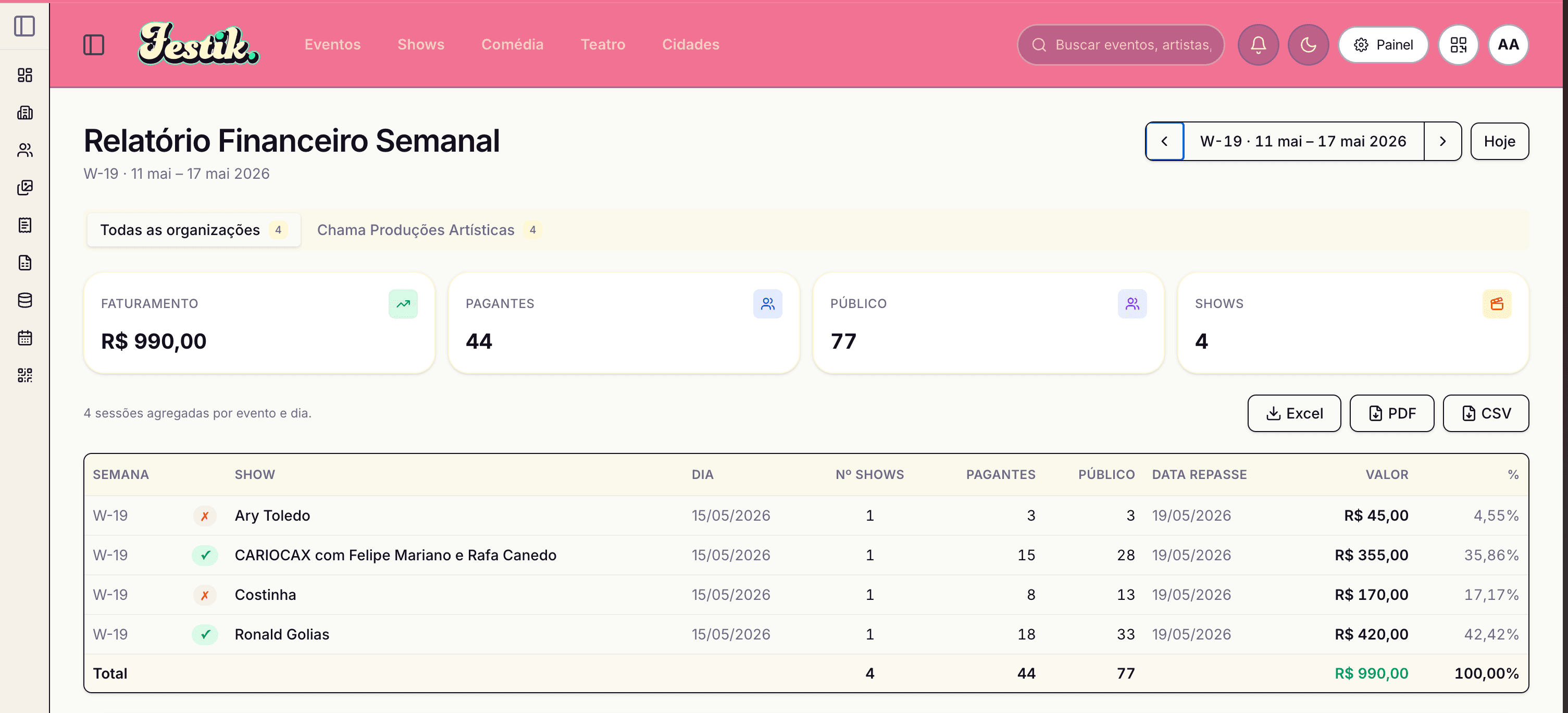 Relatório Financeiro Semanal com faturamento, pagantes e data de repasse